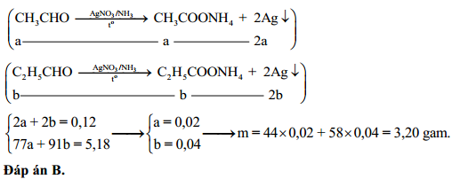 Phản ứng của Etanal với Dung dịch AgNO<sub onerror=